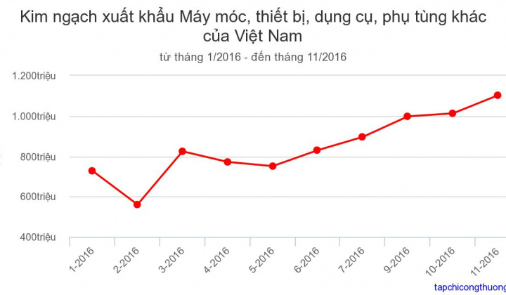 11 tháng/20016: Cwin com sòng bạc trực tuyến máy móc thiết bị và dụng cụ tăng mạnh