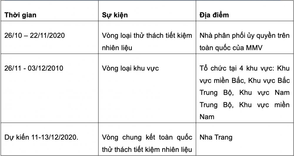 cuộc thi “Thử thách tiết kiệm nhiên liệu - Eco Drive Challenge năm 2020