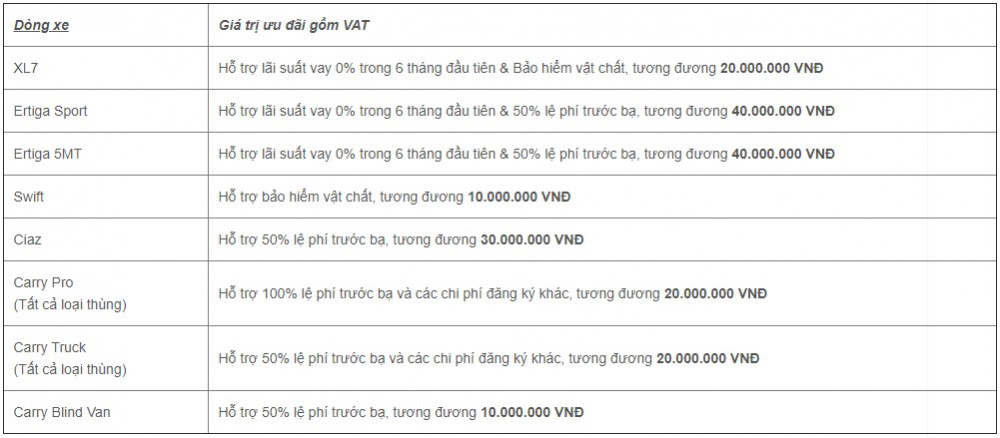 Bảng giá xe Suzuki tháng 11: Giảm phí trước bạ, tặng quà giá trị