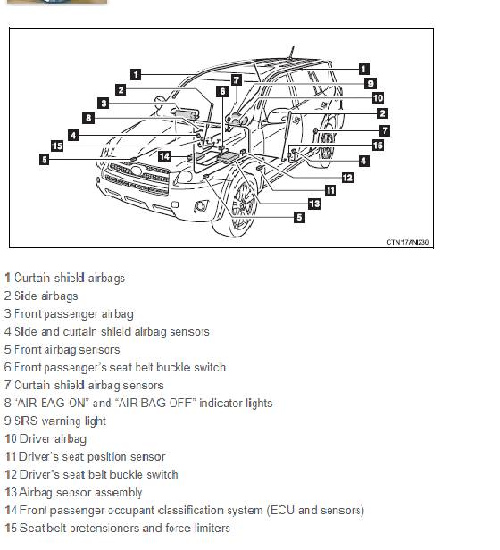 Tui khi RAV4