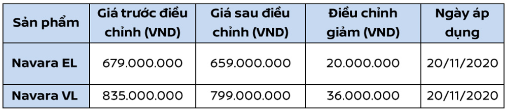 Bảng giá xe Nissan Navara được cập nhật mới
