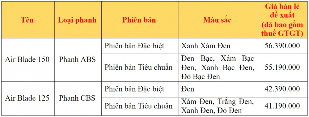 Bảng giá xe Air Blade 150cc/125cc phiên bản mới 