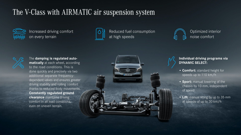 Mô tả hệ thống treo Airmatic của Mercedes-benz