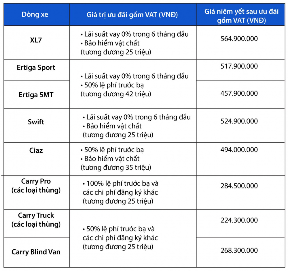 Bảng giá xe Suzuki mới nhất