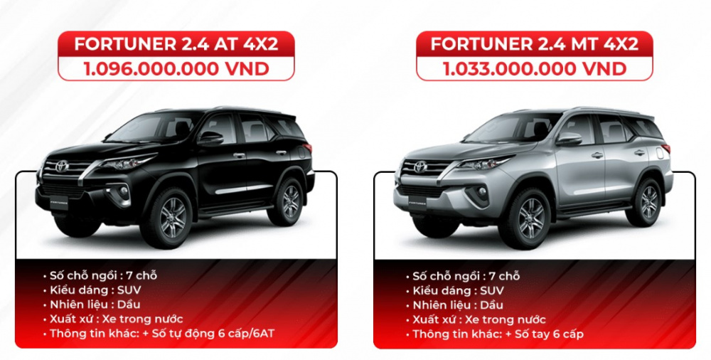 Toyota Fortuner có ưu đãi bất ngờ trong tháng 7