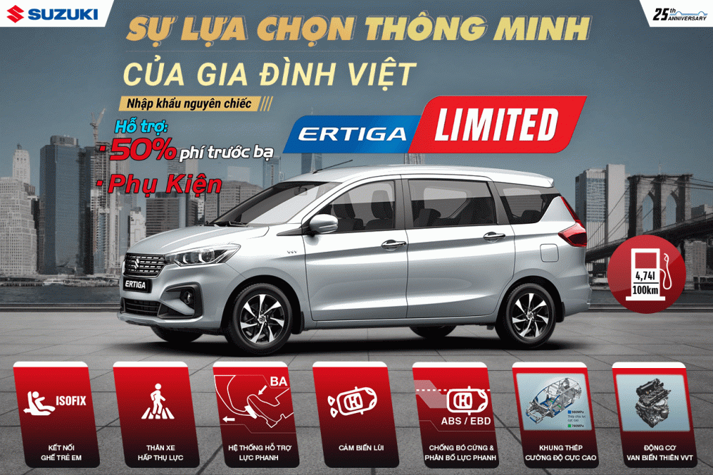 Bảng giá xe Suzuki tháng 8/2020
