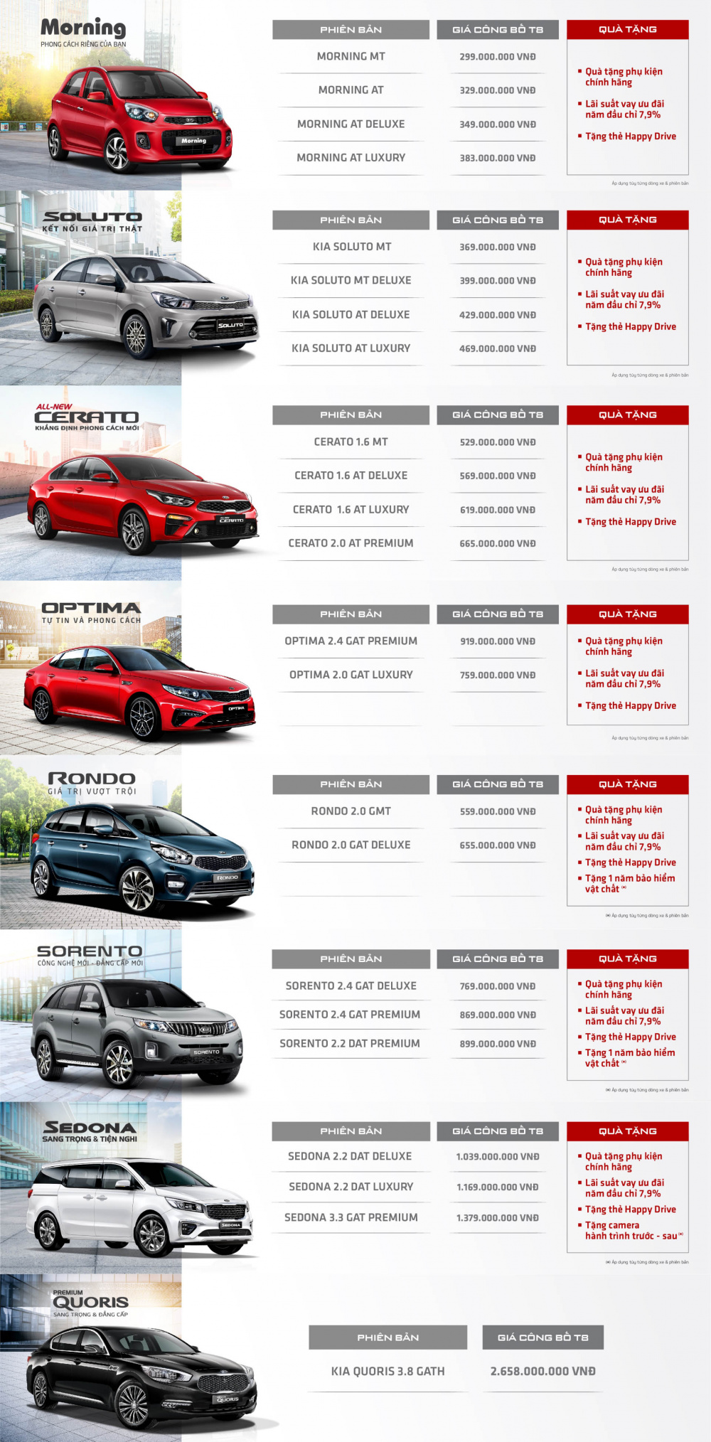 Bảng giá xe Kia tháng 8/2020
