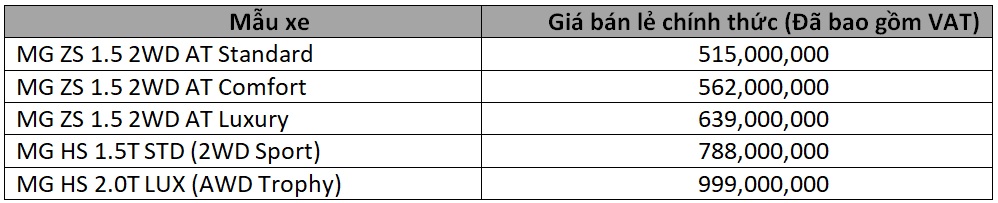 Giá bán lẻ chính thức của các mẫu xe MG
