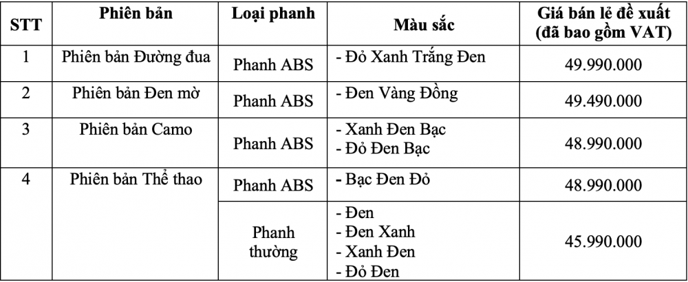 Giá xe Honda Winner X phiên bản mới