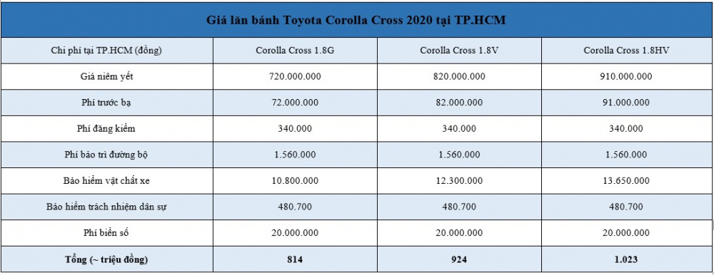 Corolla Cross 2020