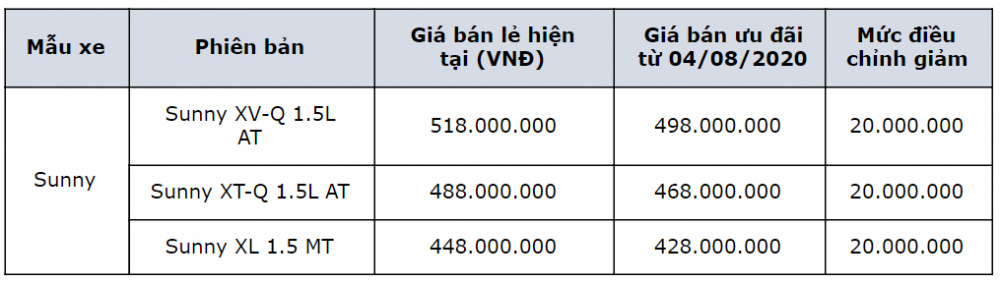 Bảng giá xe Nissan Sunny tháng 8