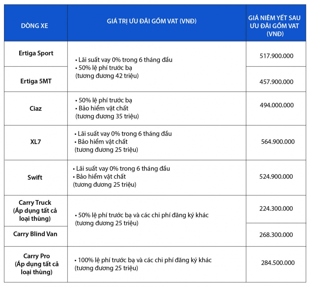 Bảng giá xe Suzuki