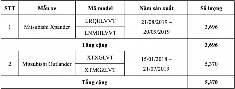 Triệu hồi xe Mitsubishi