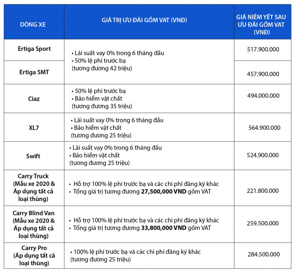 bảng giá xe Suzuki