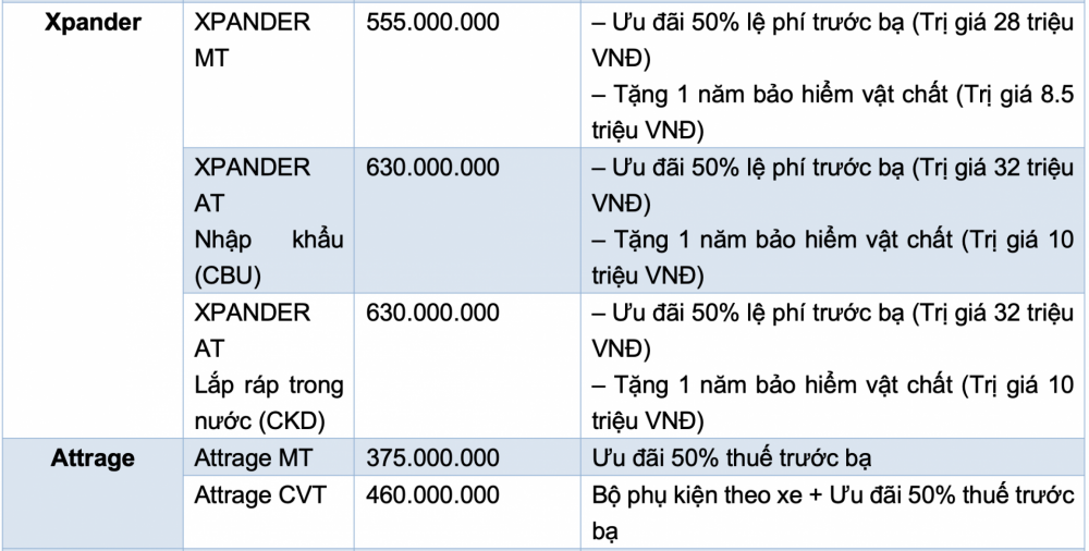 Bảng giá xe Mitsubishi
