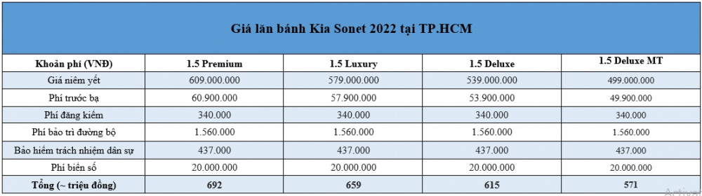 Giá lăn bánh Kia Sonet 2022