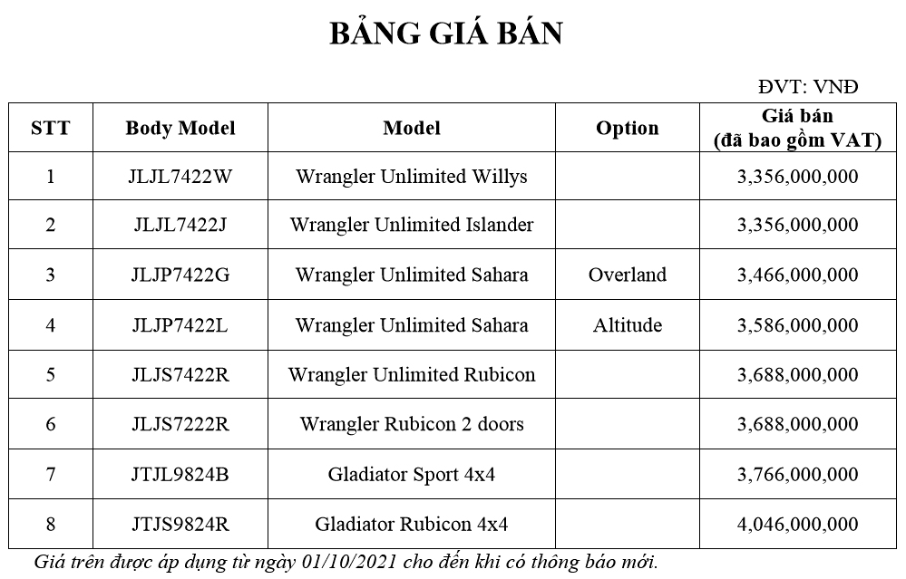 Bảng giá xe Jeep mới nhất, áp dụng từ tháng 10/2021