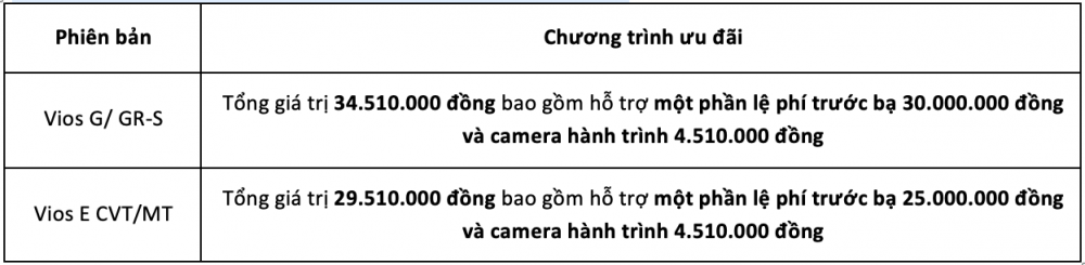 Khuyến mãi Toyota Vios 