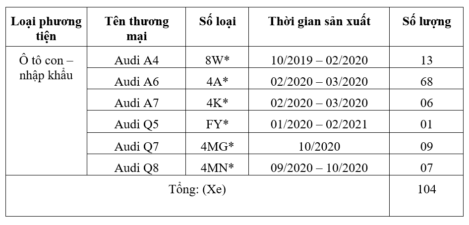 Danh sách các mẫu xe Audi bị triệu hồi