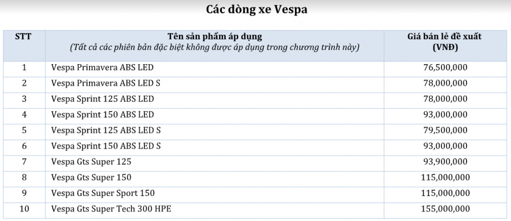 Bảng giá tham khảo dòng xe Vespa