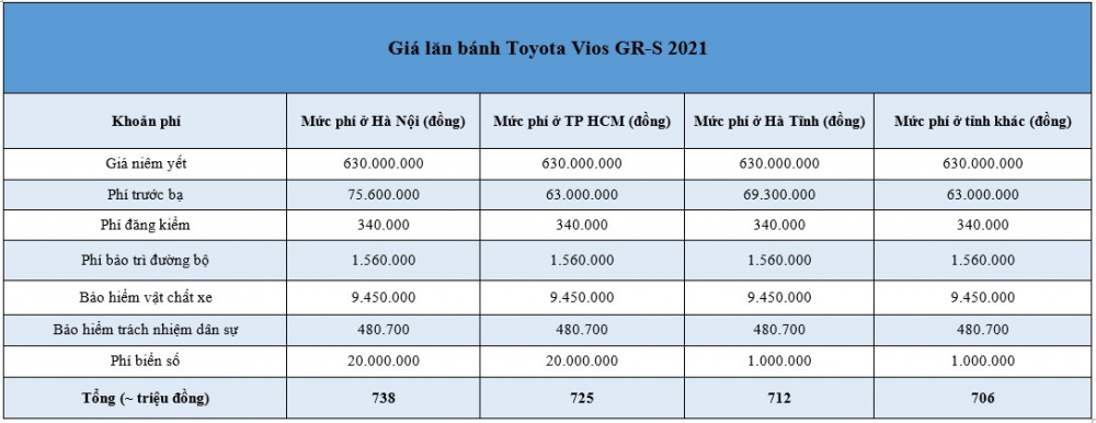 Cách tính thuế, phí lăn bánh ô tô năm 2021