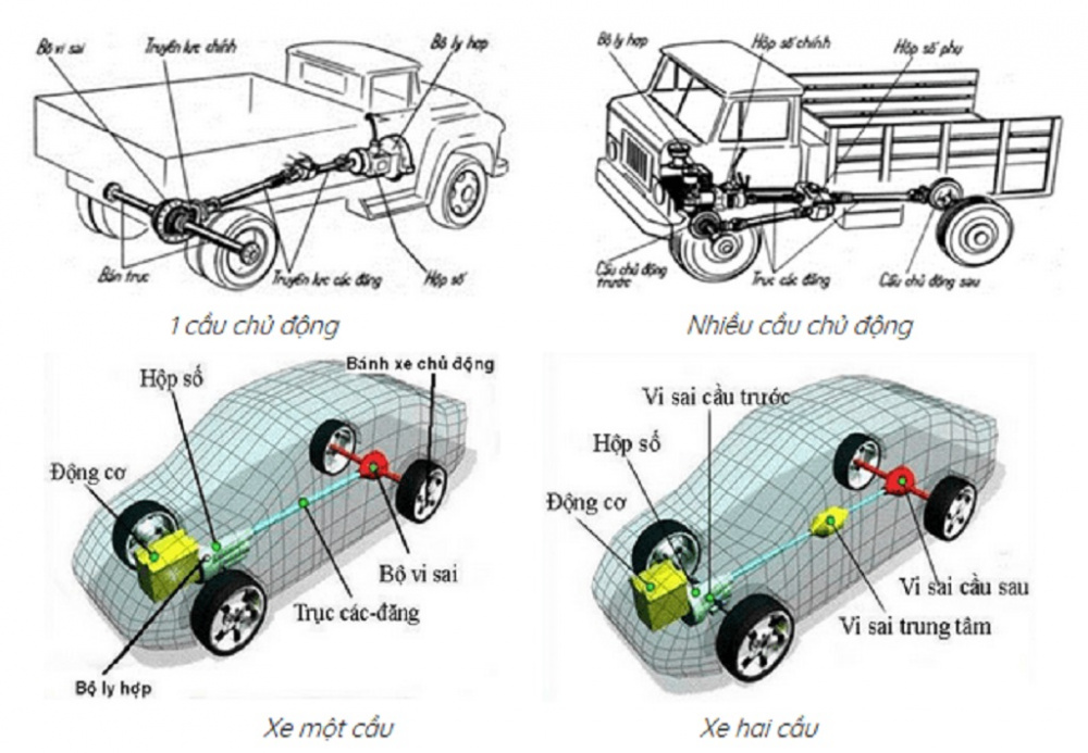 cầu xe