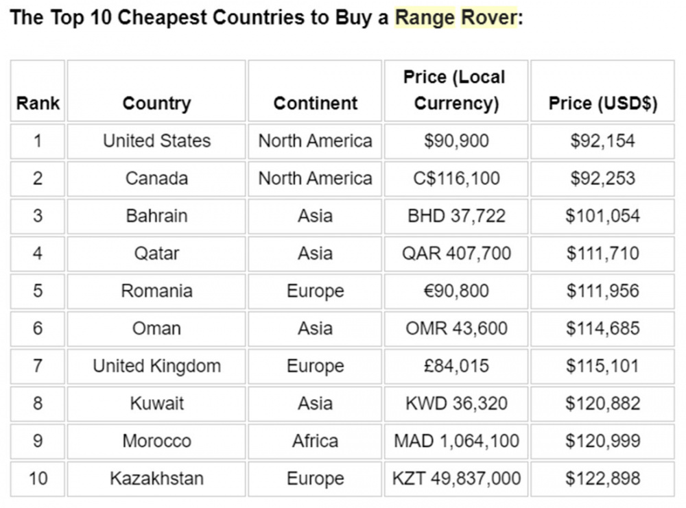 Range Rover tại những nơi rẻ nhất