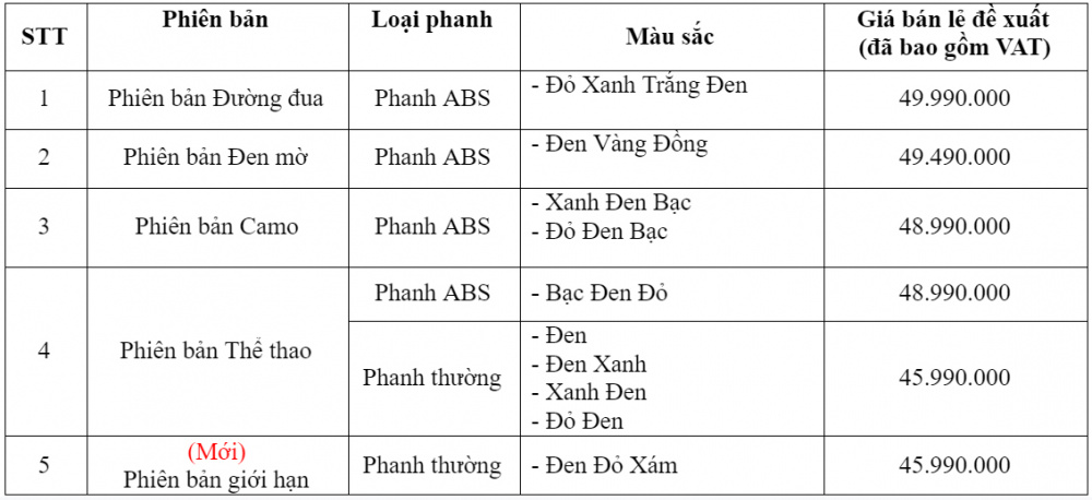 Bảng giá xe WINNER X phiên bản mới