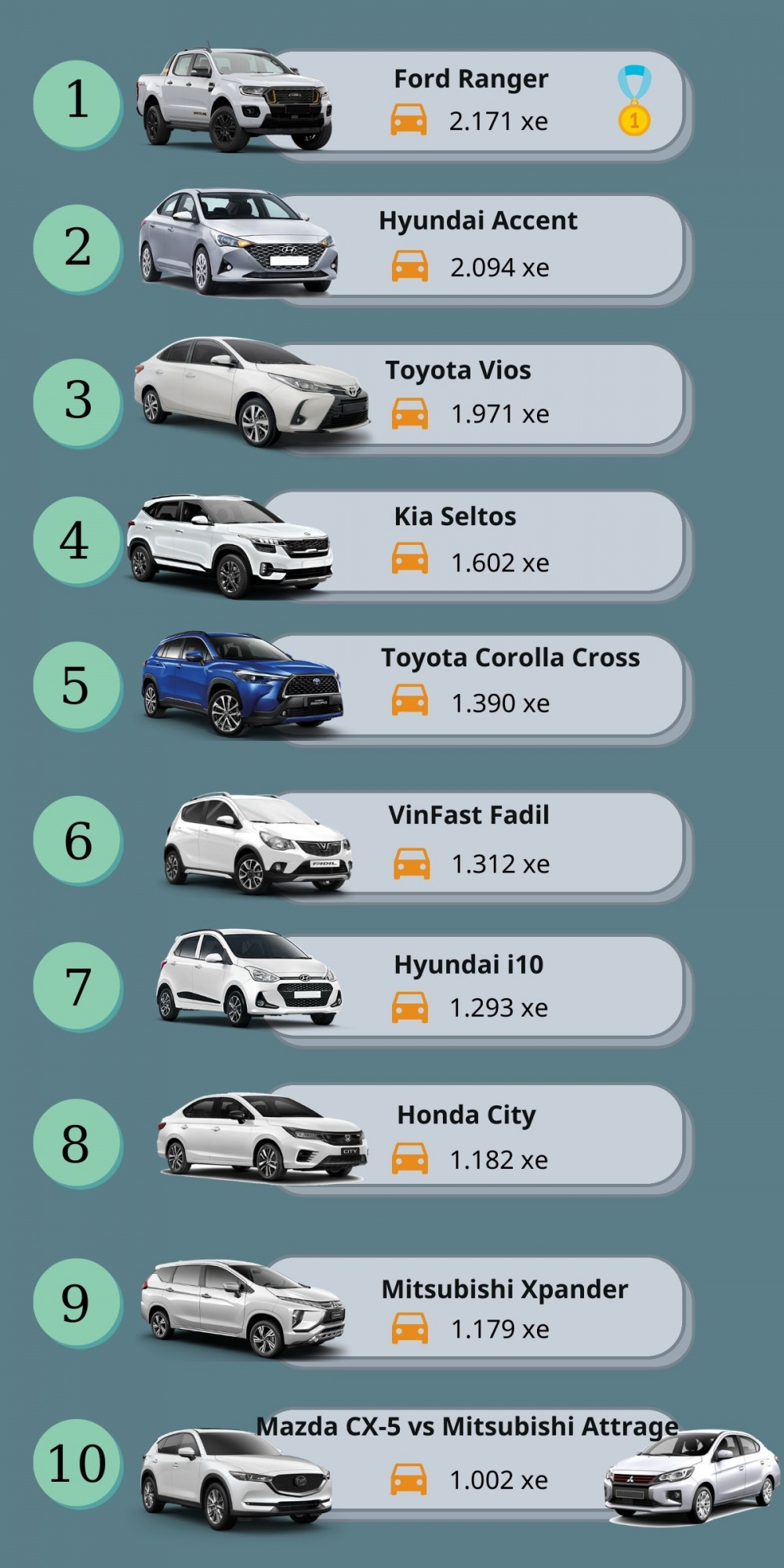 Top 10 xe bán chạy nhất thị trường tháng 3/2021