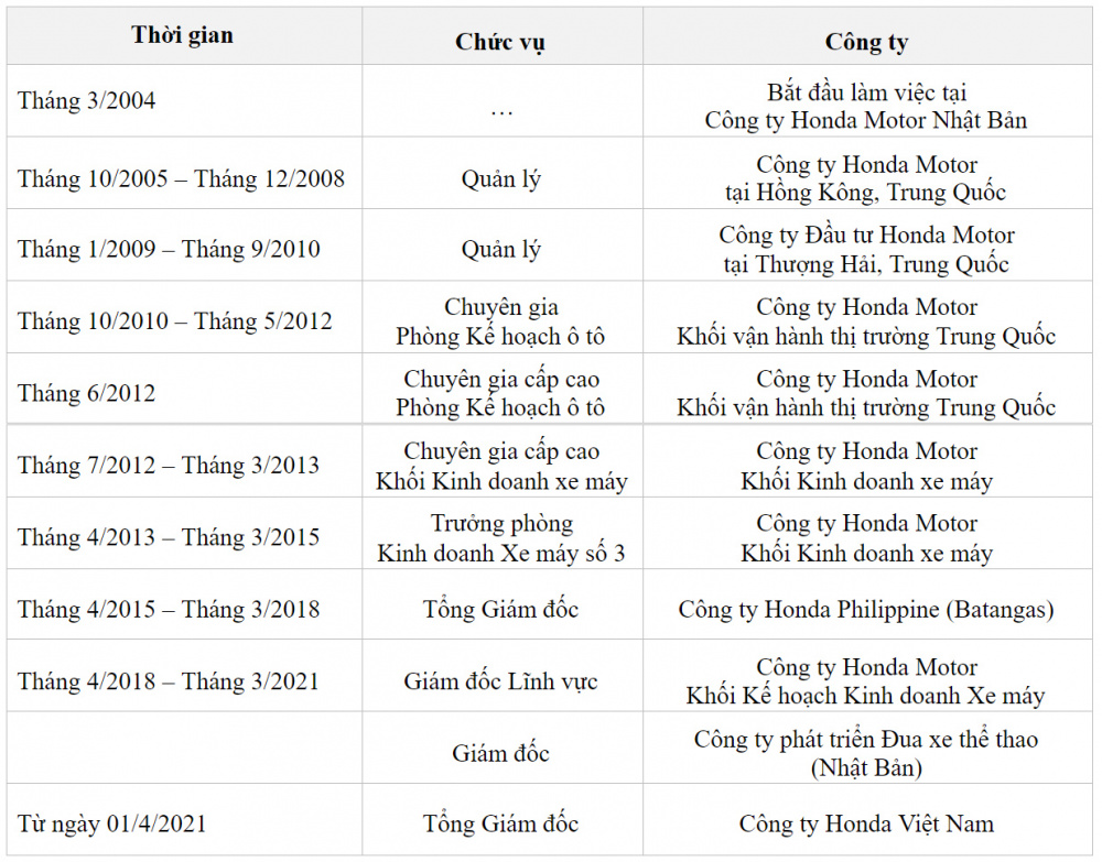 Thông tin chung về ông Daiki Mihara