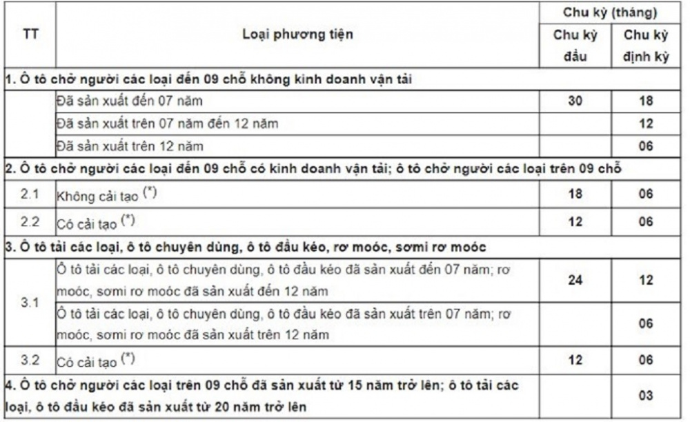 đăng kiểm xe