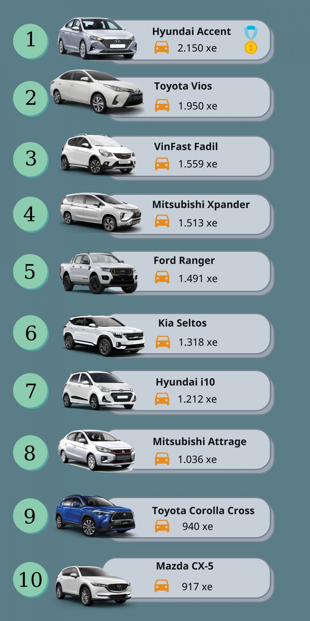 Top 10 xe bán chạy tháng 4/2021