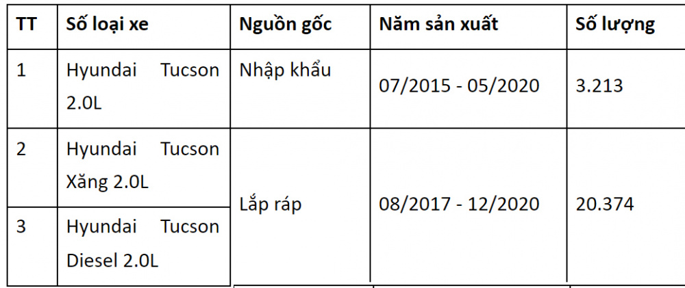 Mẫu xe nằm trong diện bị triệu hồi