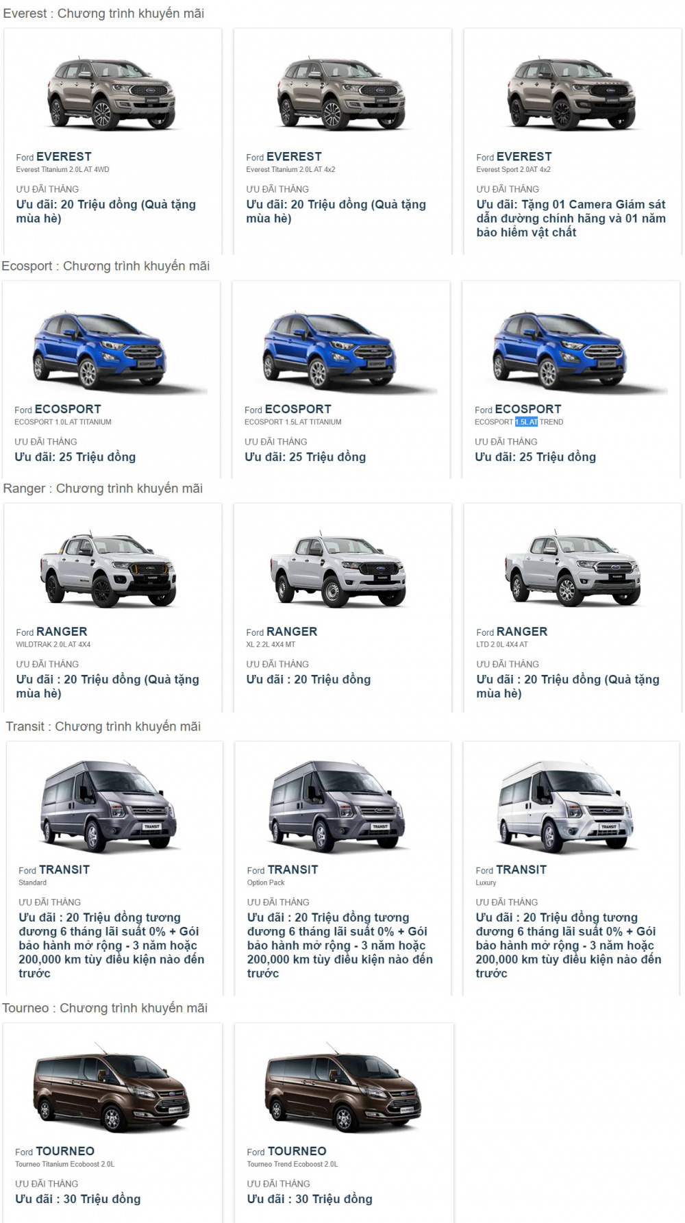 Bảng giá Ford tháng 5/2021