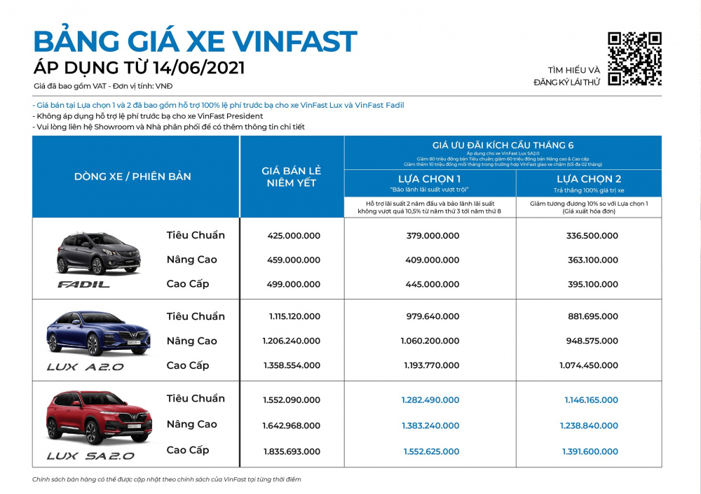 Bảng giá xe ô tô VinFast và các chương trình ưu đãi 