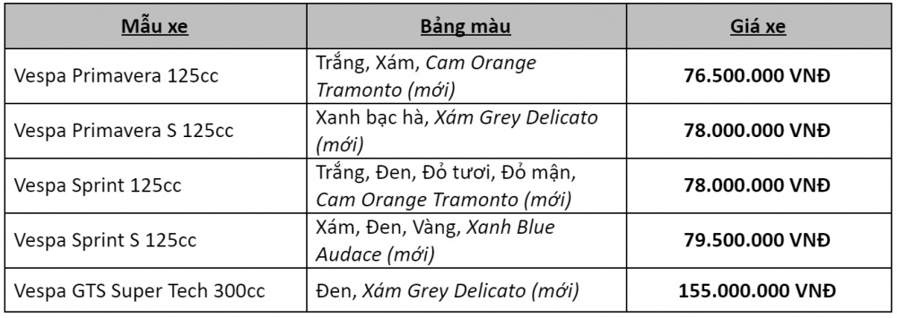 Bảng Giá Vespa màu mới 2021 (không thay đổi so với bảng giá hiện tại)
