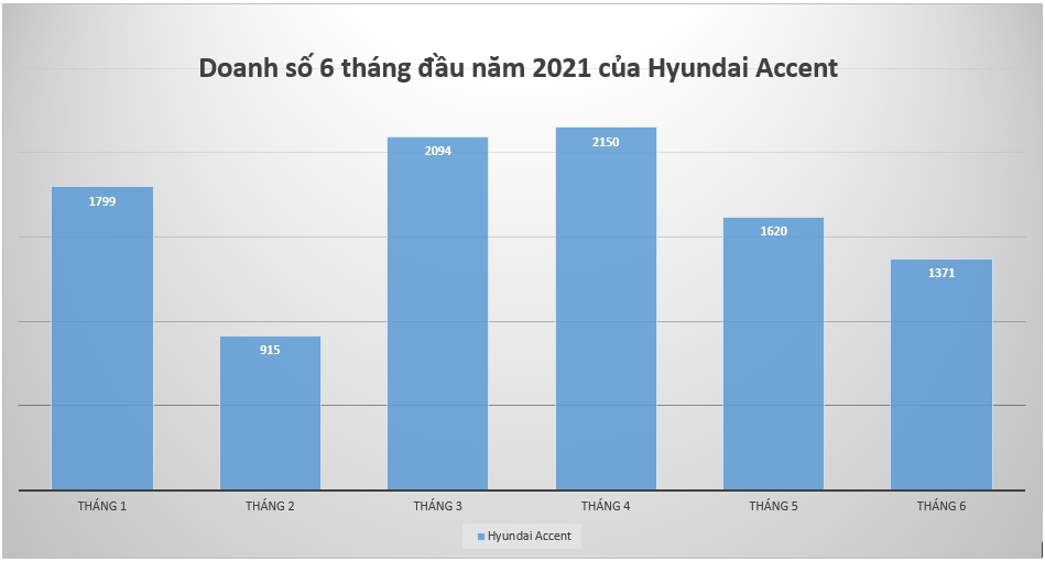 Bộ 3 hắc mã "làm mưa làm gió" trên thị trường Việt nửa đầu năm 2021