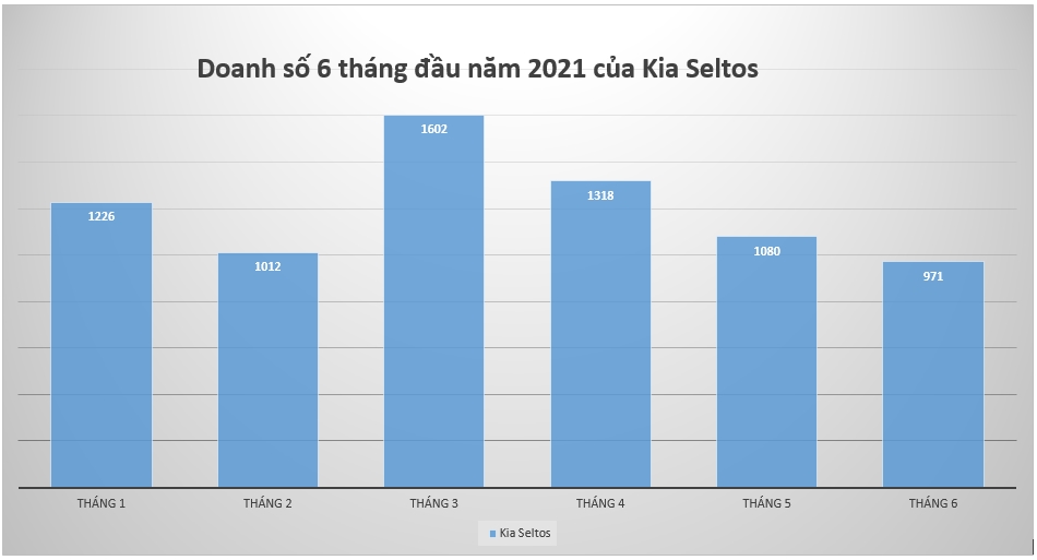 Bộ 3 hắc mã "làm mưa làm gió" trên thị trường Việt nửa đầu năm 2021