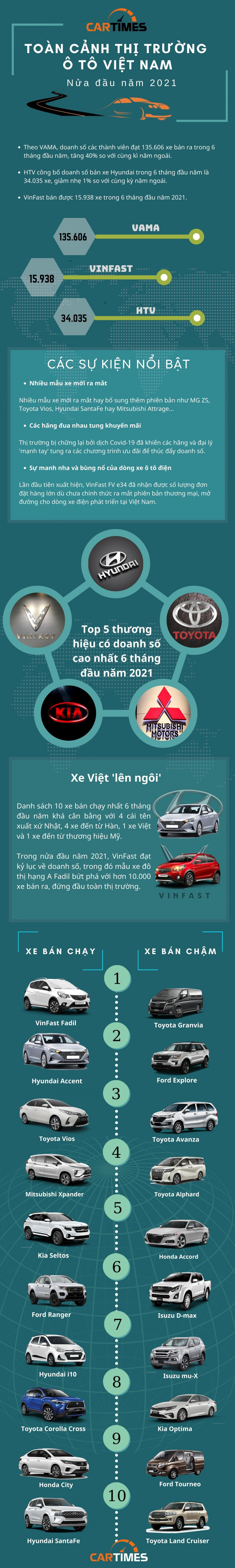 Toàn cảnh thị trường ô tô Việt 6 tháng đầu năm 2021