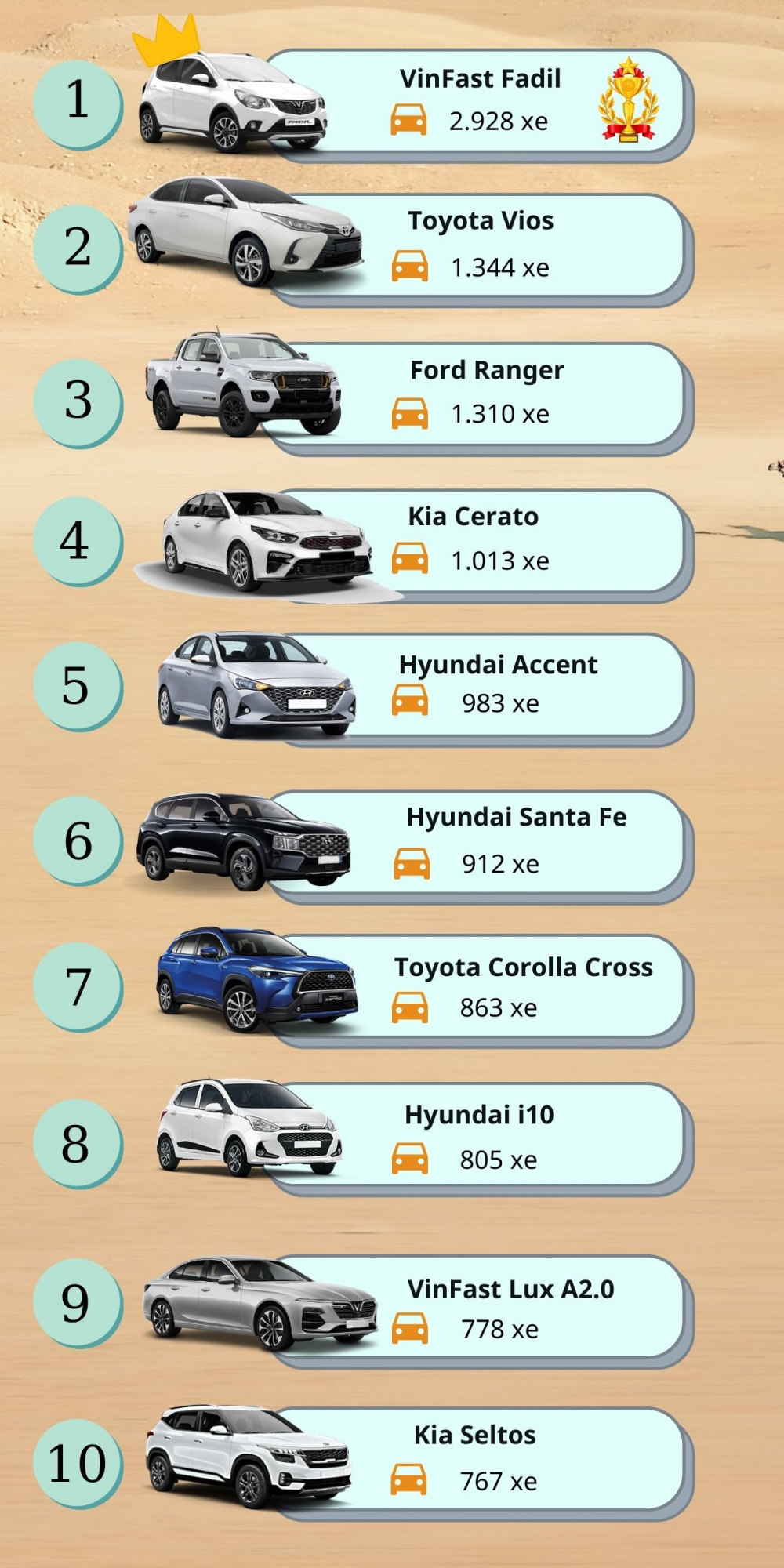 Top 10 xe bán chạy tháng 7/2021: