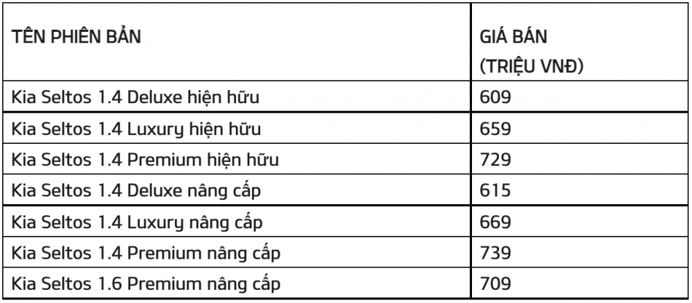Giá xe Kia Seltos phiên bản nâng cấp