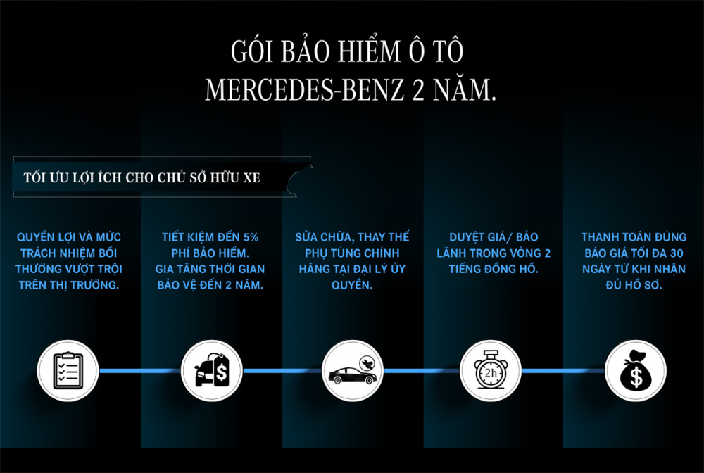 Tối ưu hóa quyền lợi cho chủ sở hữu xe
