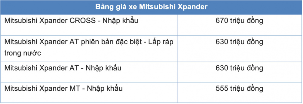 Bảng giá xe Mitsubishi Xpander