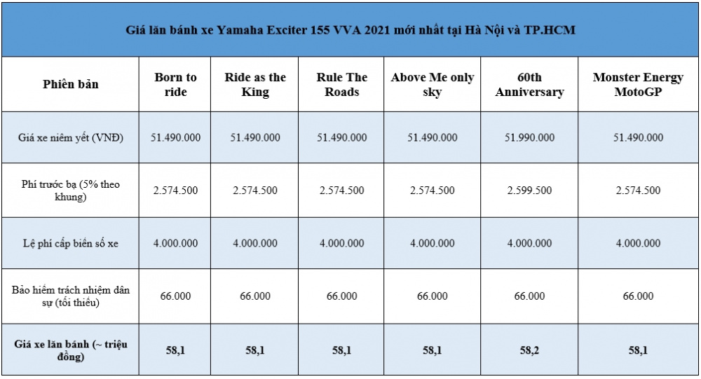 Giá lăn bánh xe Yamaha Exciter 155 VVA mới nhất
