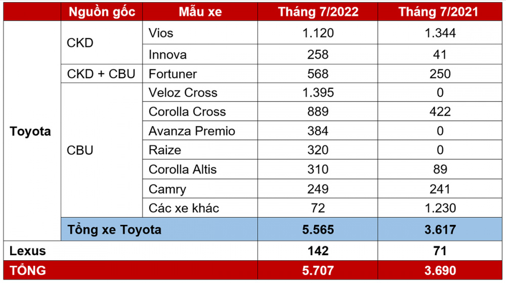 (Đơn vị: Xe)
