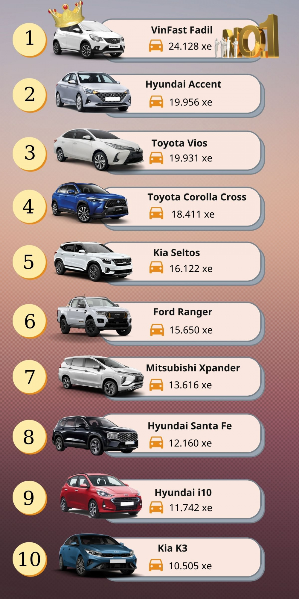 Xe bán chạy nhất năm 2021