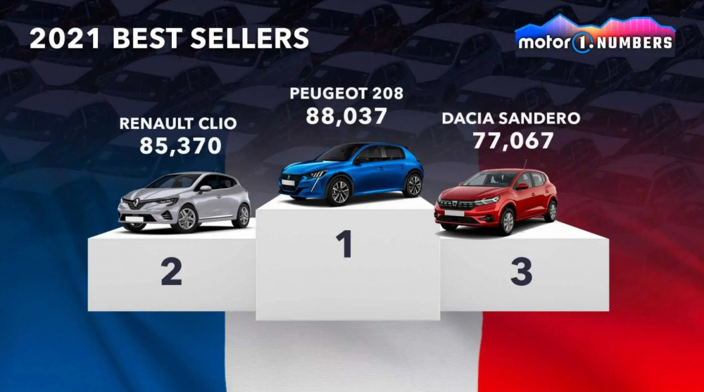 Những chiếc xe bán chạy nhất thế giới năm 2021