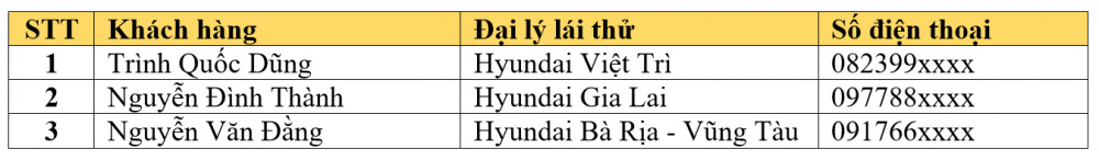 Danh sách khách hàng trúng giải 