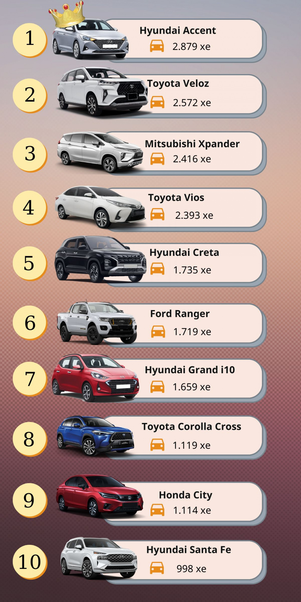 Top 10 xe bán chạy nhất thị trường Việt tháng 9/2022