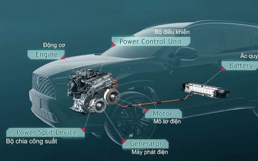 Cấu tạo của động cơ Hybrid hỗn hợp trên Toyota Corolla Cross 1.8HEV